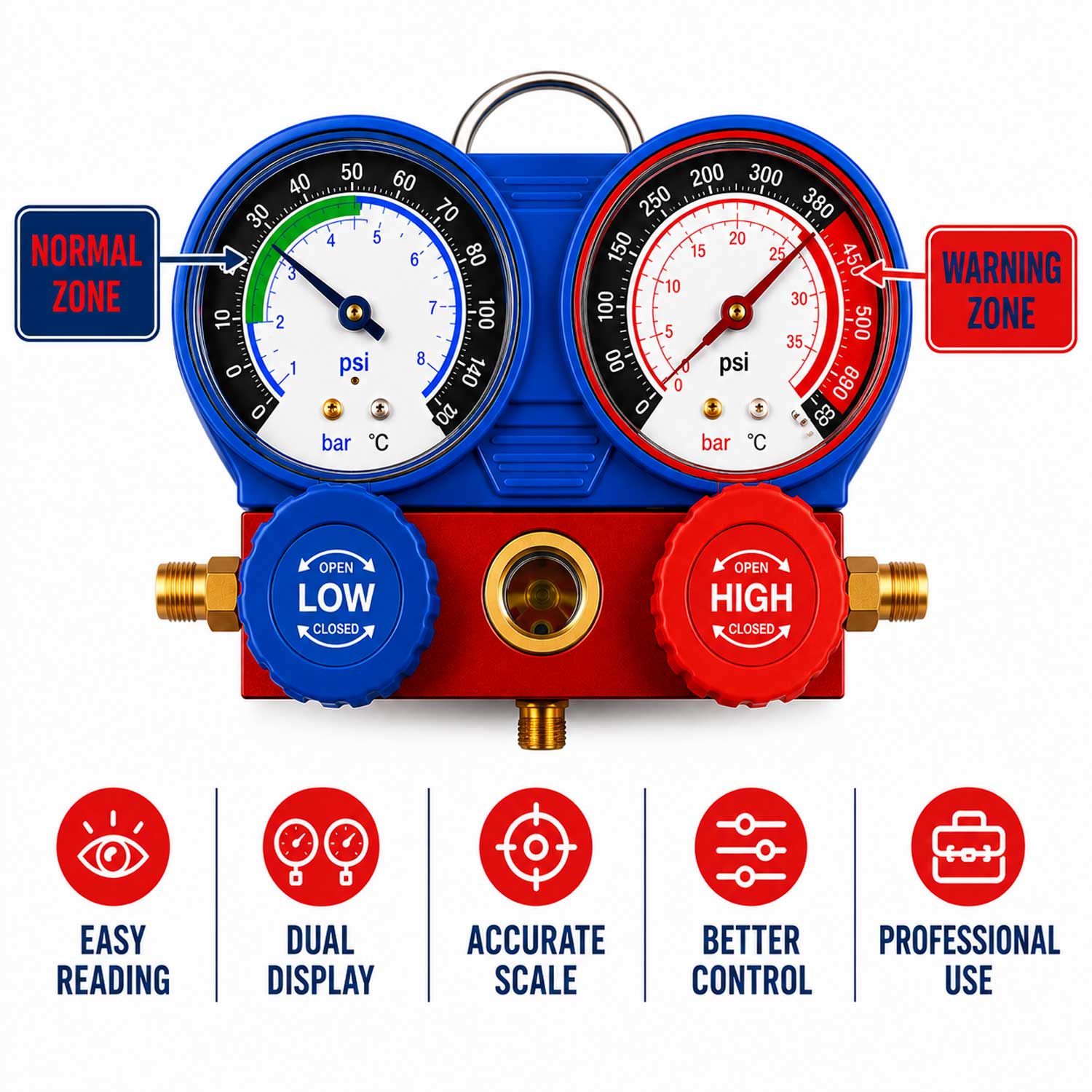 Trusa verificare presiune aer conditionat si incarcare umplere diagnosticare instalatii aer conditionat GEBO TOOLS