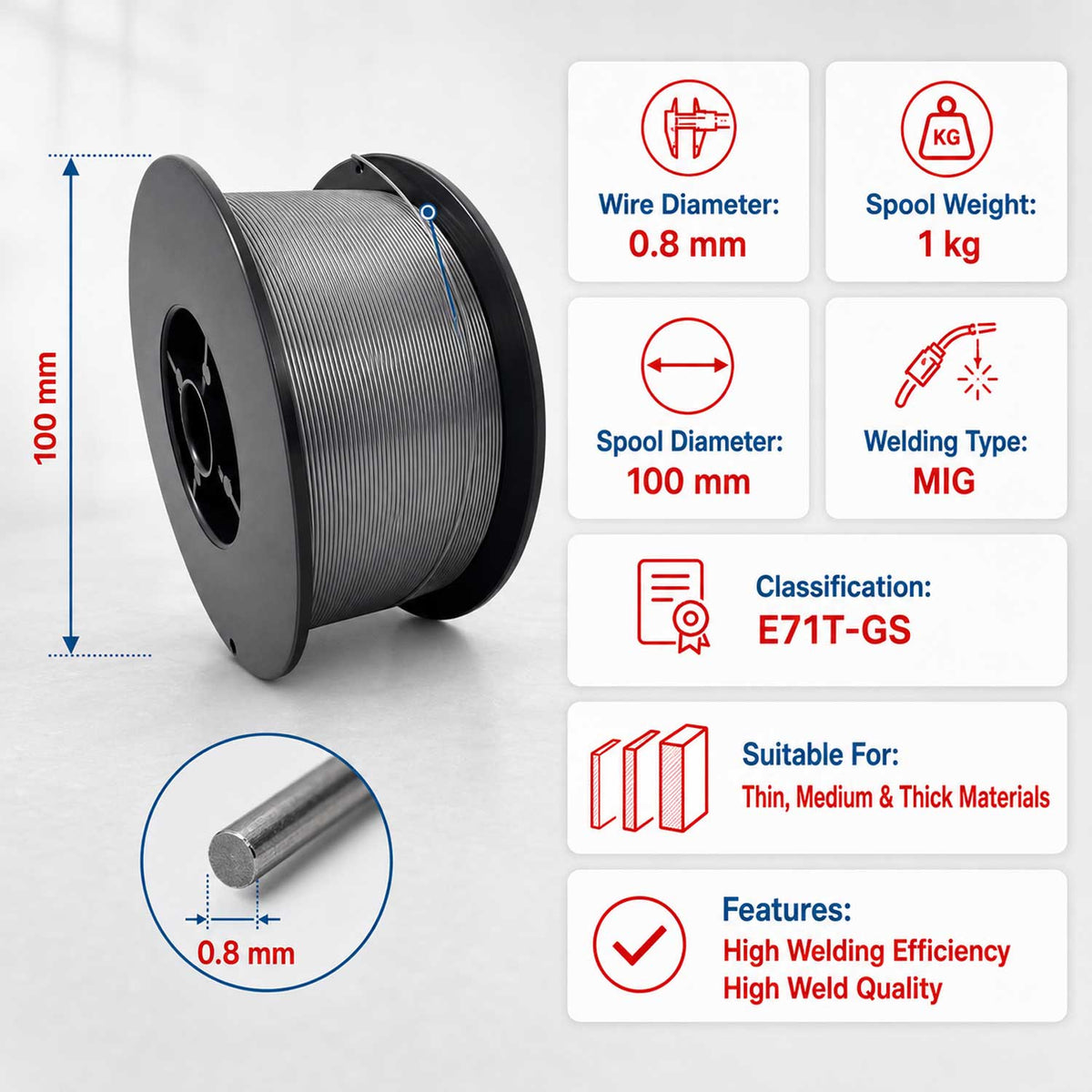 Rola sarma MIG autoprotejata pentru sudura 0.8mm x 1kg GEBO TOOLS