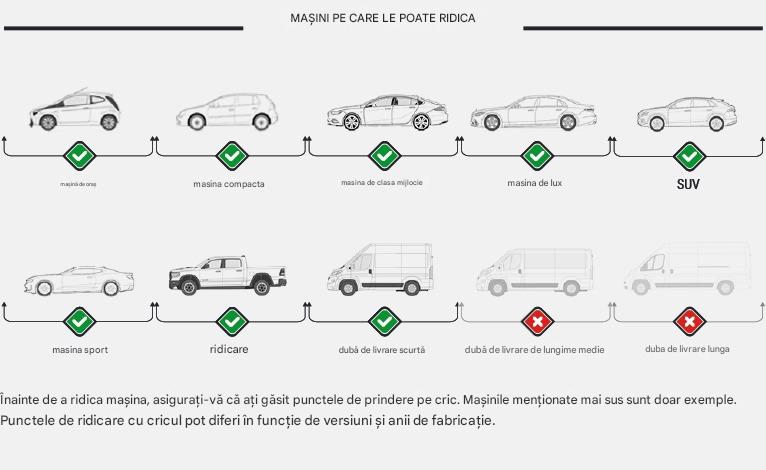 Elevator 2 coloane 4.2T deblocare manuala 380V cu baza ranforsata