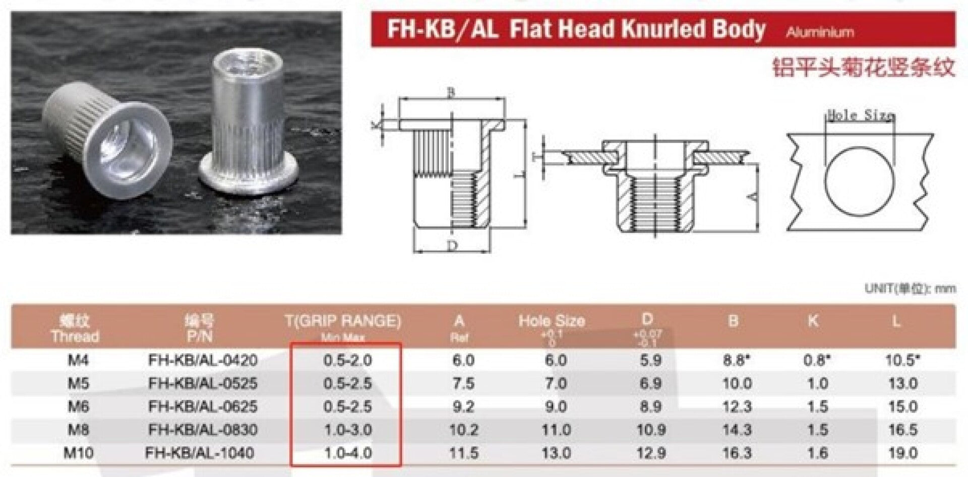 SET PIULITE NITUIBILE ALUMINIU 150 BUC