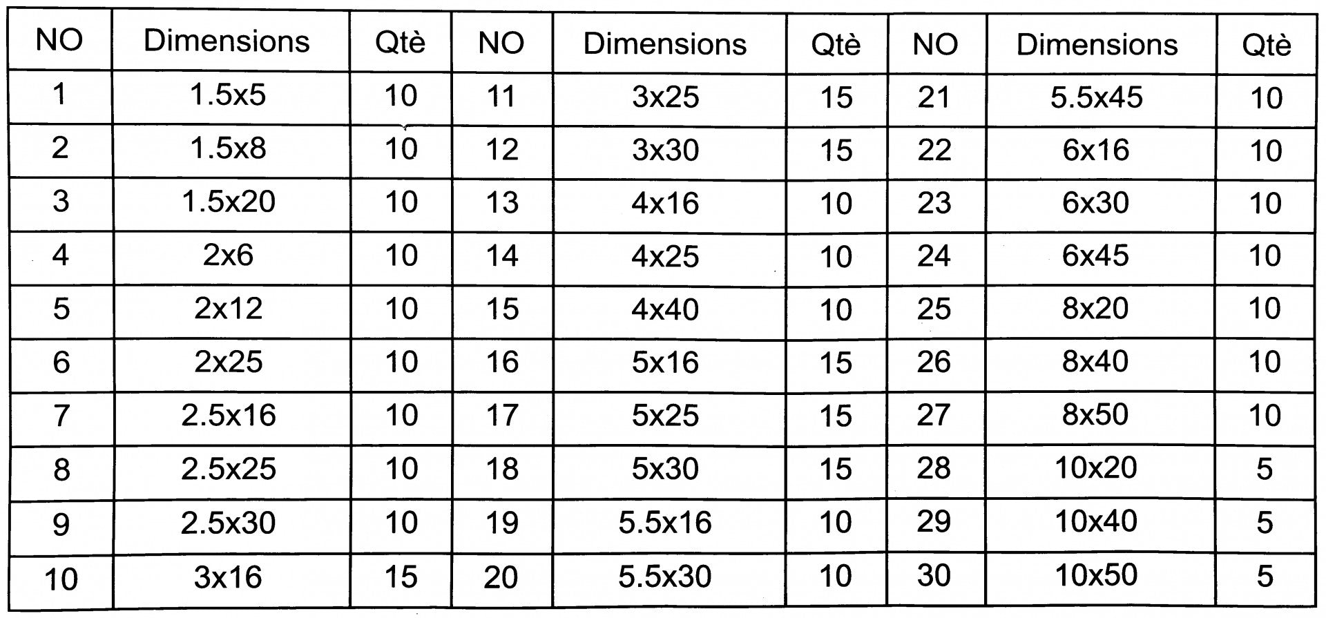 SET STIFTURI 315 BUC