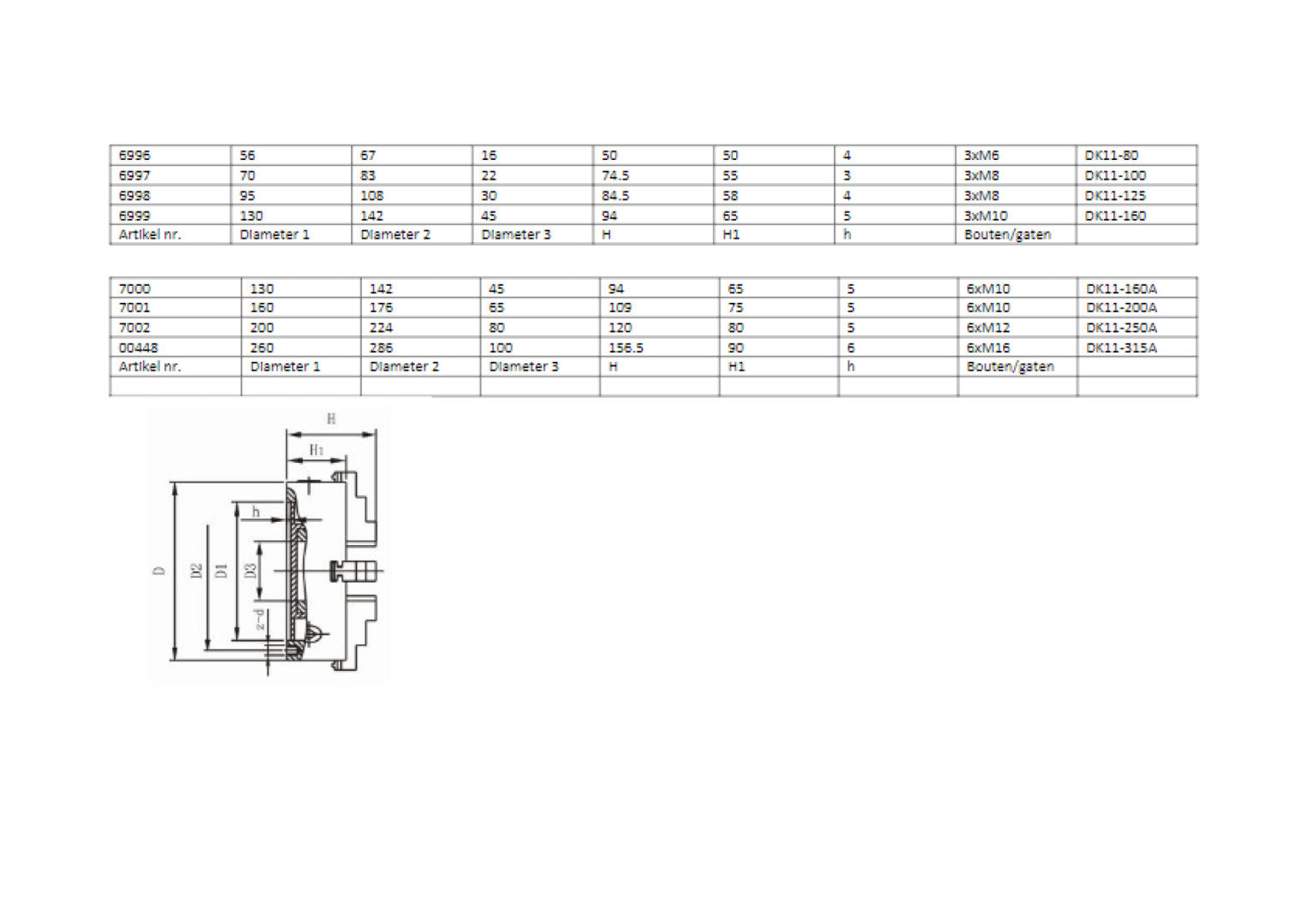 MANDRINA 160MM PENTRU STRUNG HBM