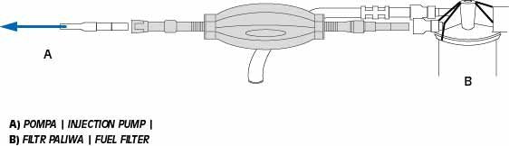 POMPA MANUALA PENTRU AMORSARE SISTEM ALIMENTARE COMBUSTIBIL MOTOARE DIESEL