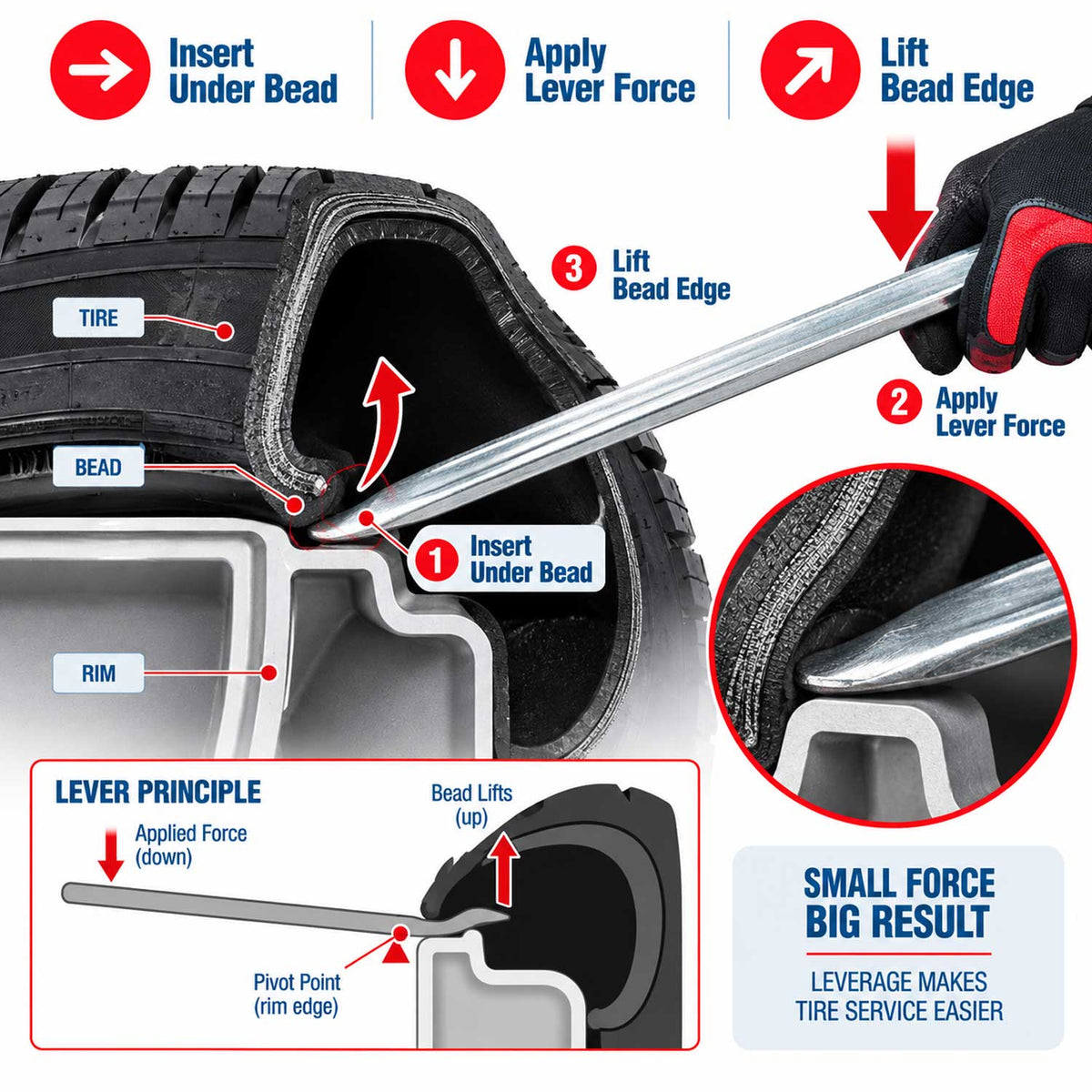 Levier pentru anvelope 30 cm GEBO TOOLS