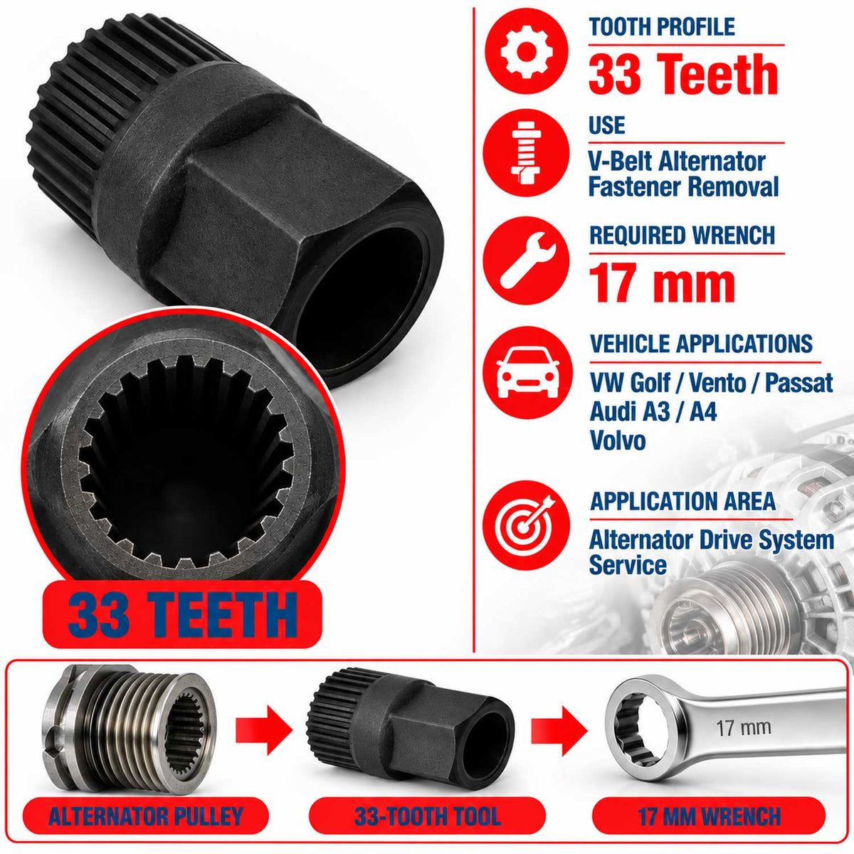 Cheie fulie alternator 33 dinti GEBO TOOLS