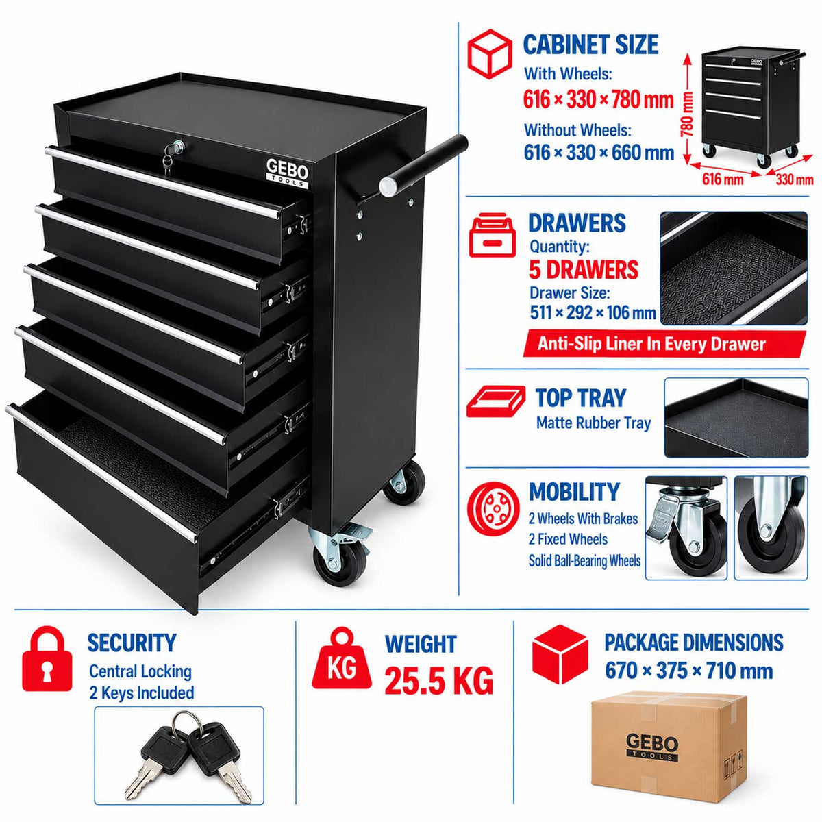 Dulap scule 5 sertare negru GEBO TOOLS